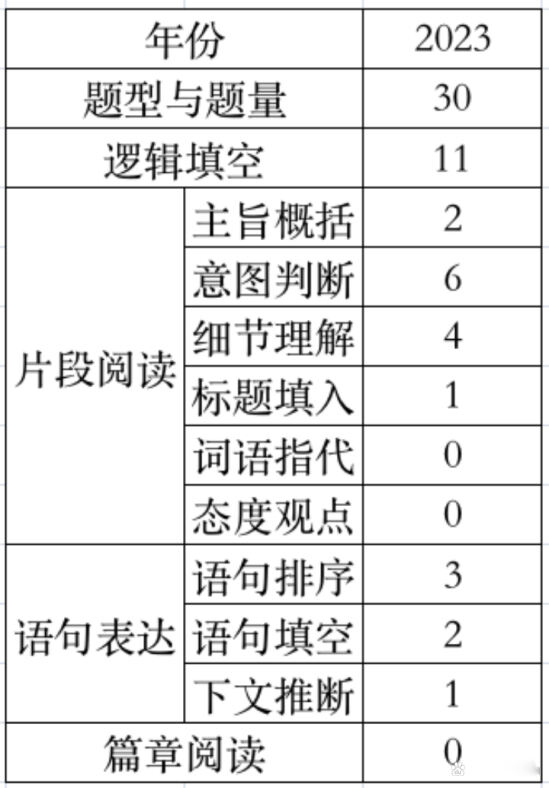 生活知识竞赛判断题_生活常识判断题500道_省考生活常识判断