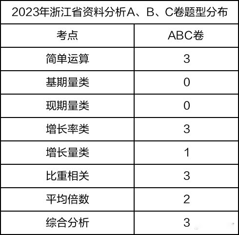 省考生活常识判断_生活知识竞赛判断题_生活常识判断题500道