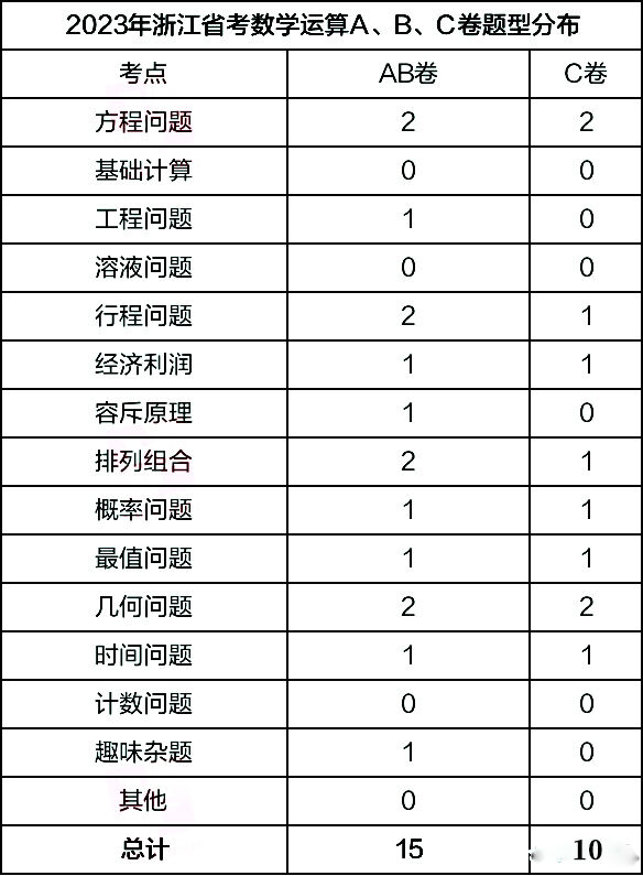 生活知识竞赛判断题_生活常识判断题500道_省考生活常识判断