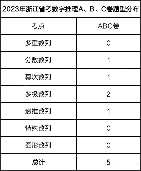 生活常识判断题500道_省考生活常识判断_生活知识竞赛判断题