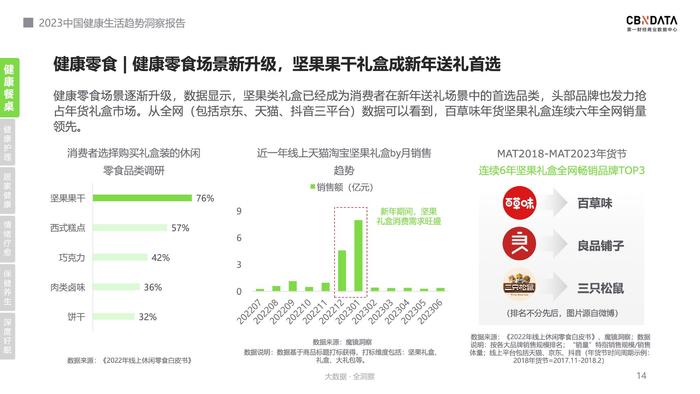 亚健康的定义_九D亚健康_亚健康的英文