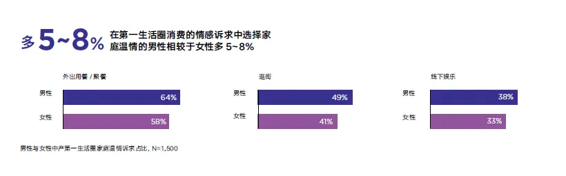 趋势性消费_家庭日常消费趋势图片_趋势的图片