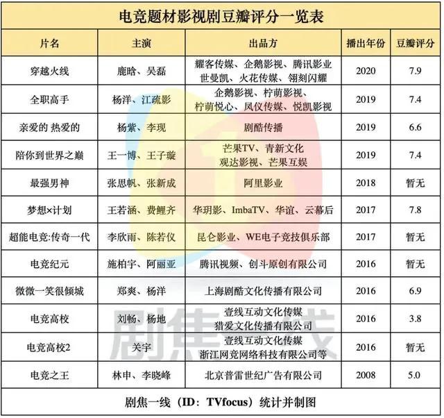 穿越打电竞_穿越电竞文完结_穿越电竞打开投屏