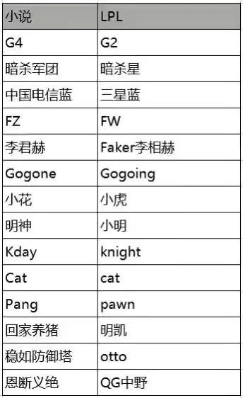 穿越电竞打开投屏_穿越打电竞_穿越电竞文完结