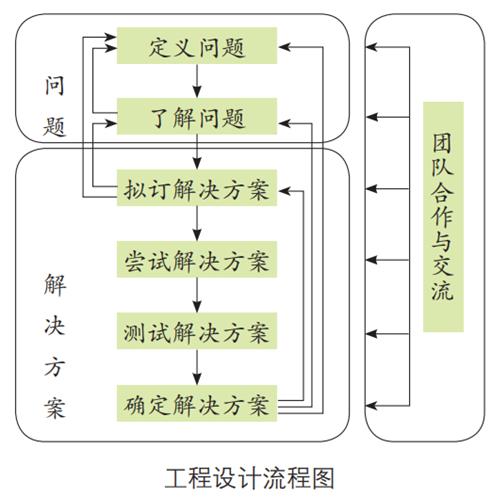 生活探究课题_生活小常识类探究_常识探究类生活小报图片