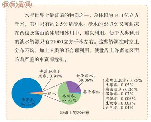 生活小常识类探究_生活探究课题_常识探究类生活小报图片