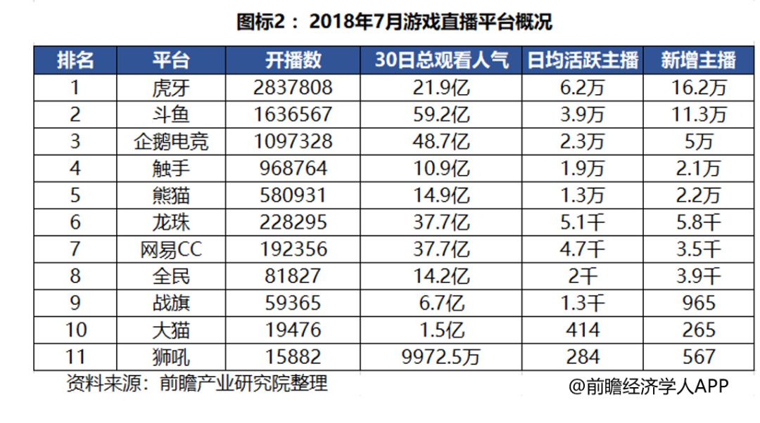 企鹅电竞签约条件_企鹅电竞签约费多少钱_企鹅电竞官方签约条件