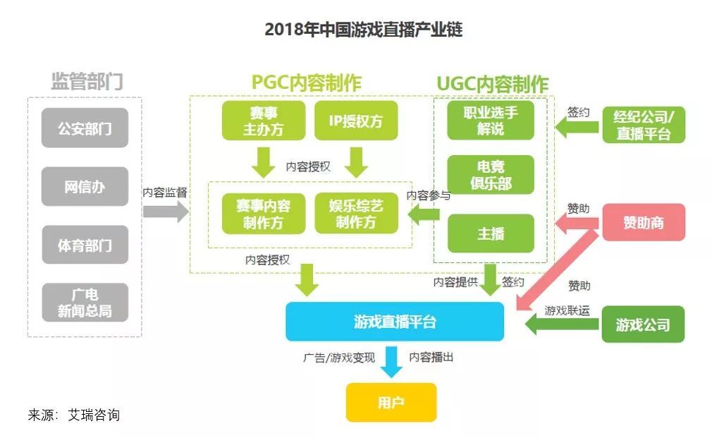 企鹅电竞签约条件_企鹅电竞签约费多少钱_企鹅电竞官方签约条件