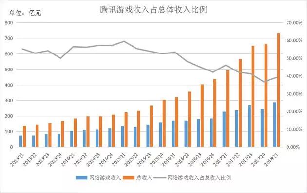 企鹅电竞签约条件_企鹅电竞官方签约条件_企鹅电竞签约费多少钱